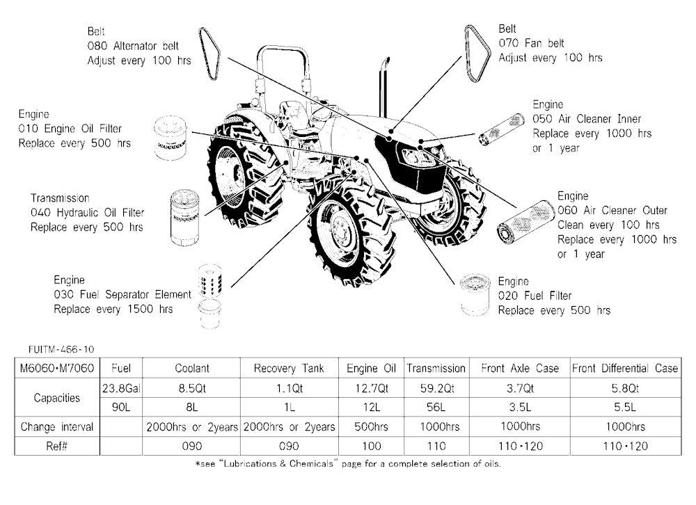 Filter And Fluid Capacity