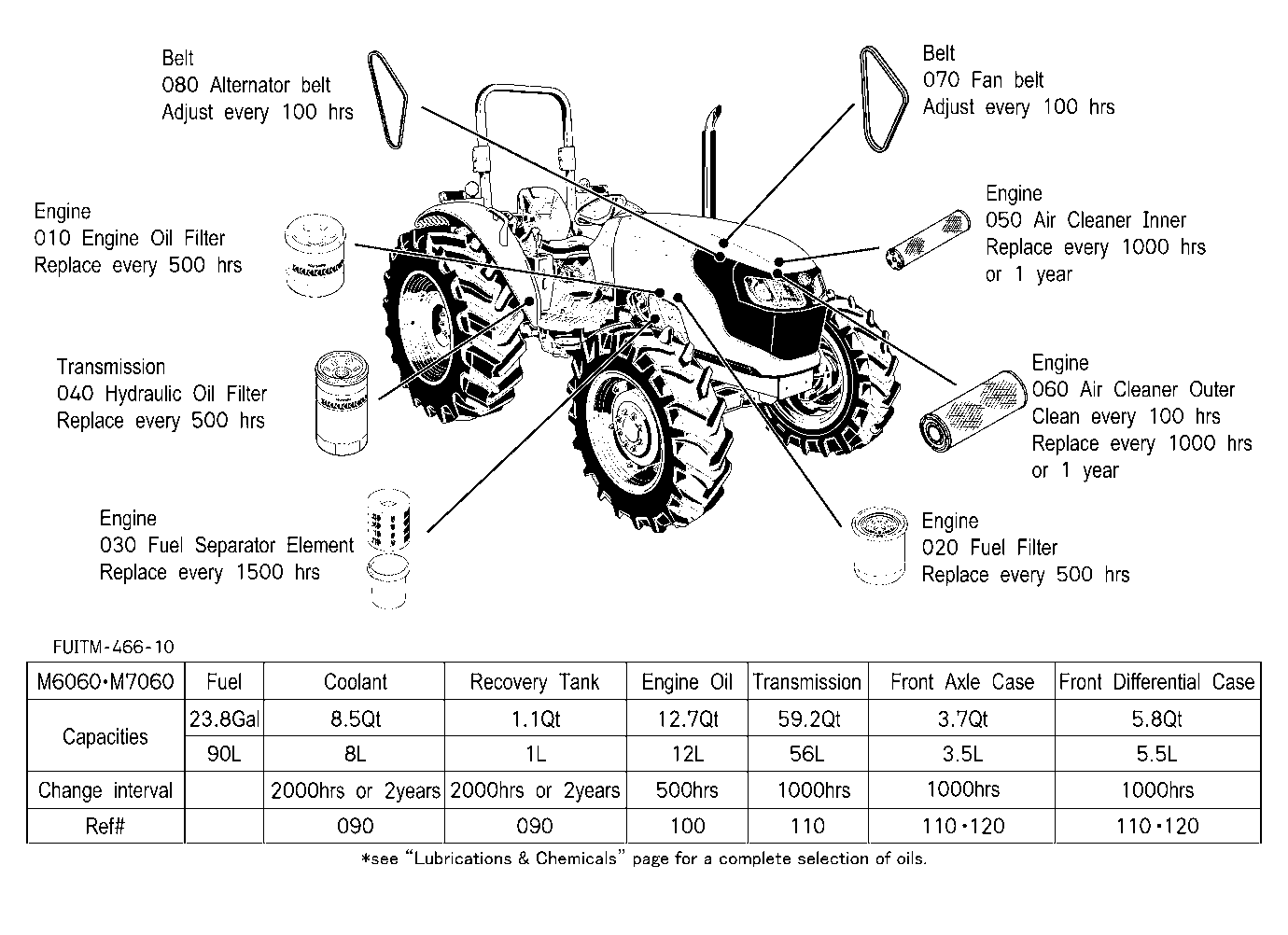 Filter And Fluid Capacity