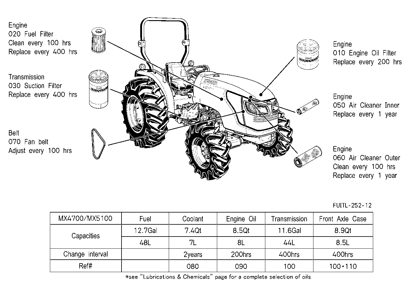 Filter And Fluid Capacity