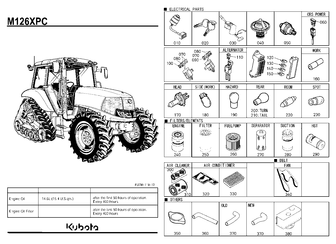 Frequently Used Items