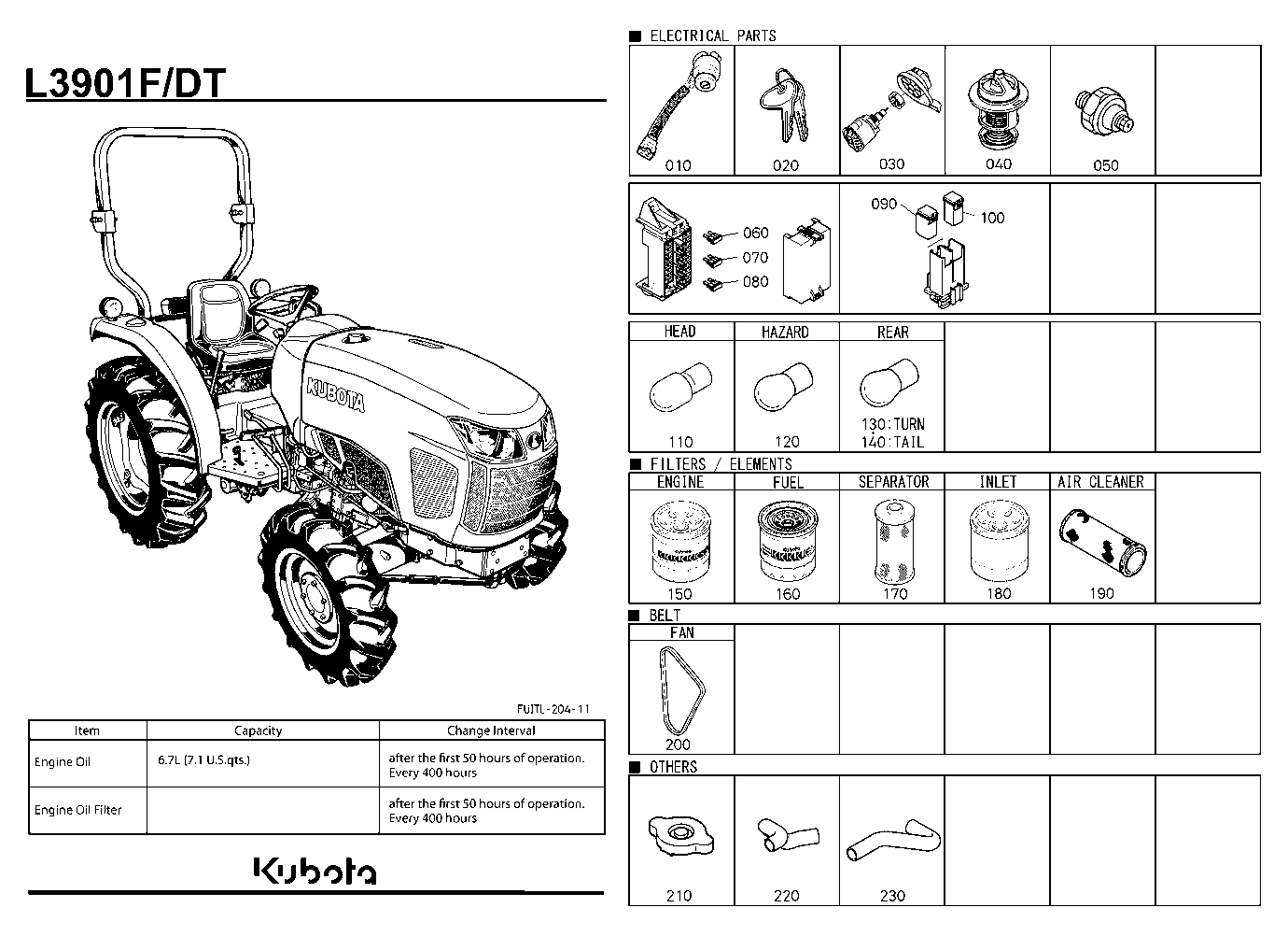 Frequently Used Items