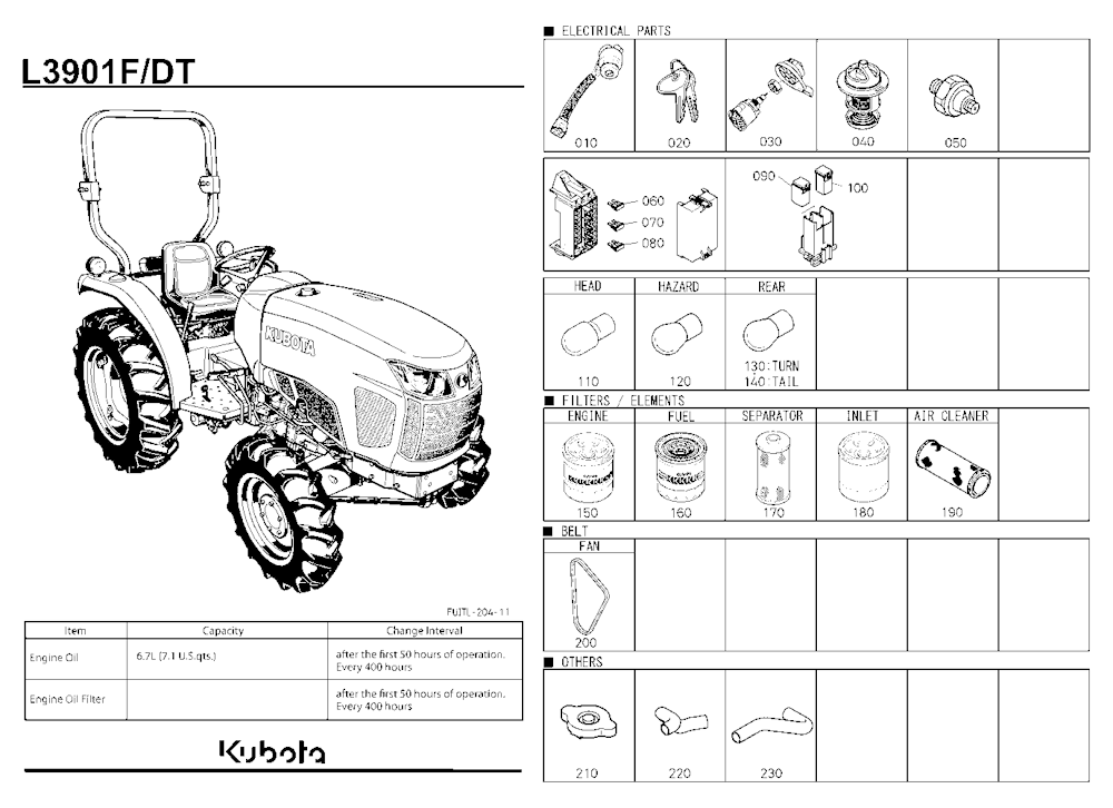Frequently Used Items