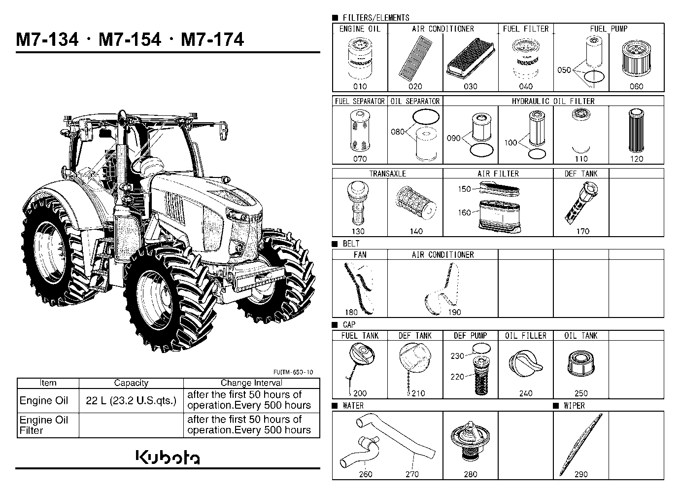 Frequently Used Items