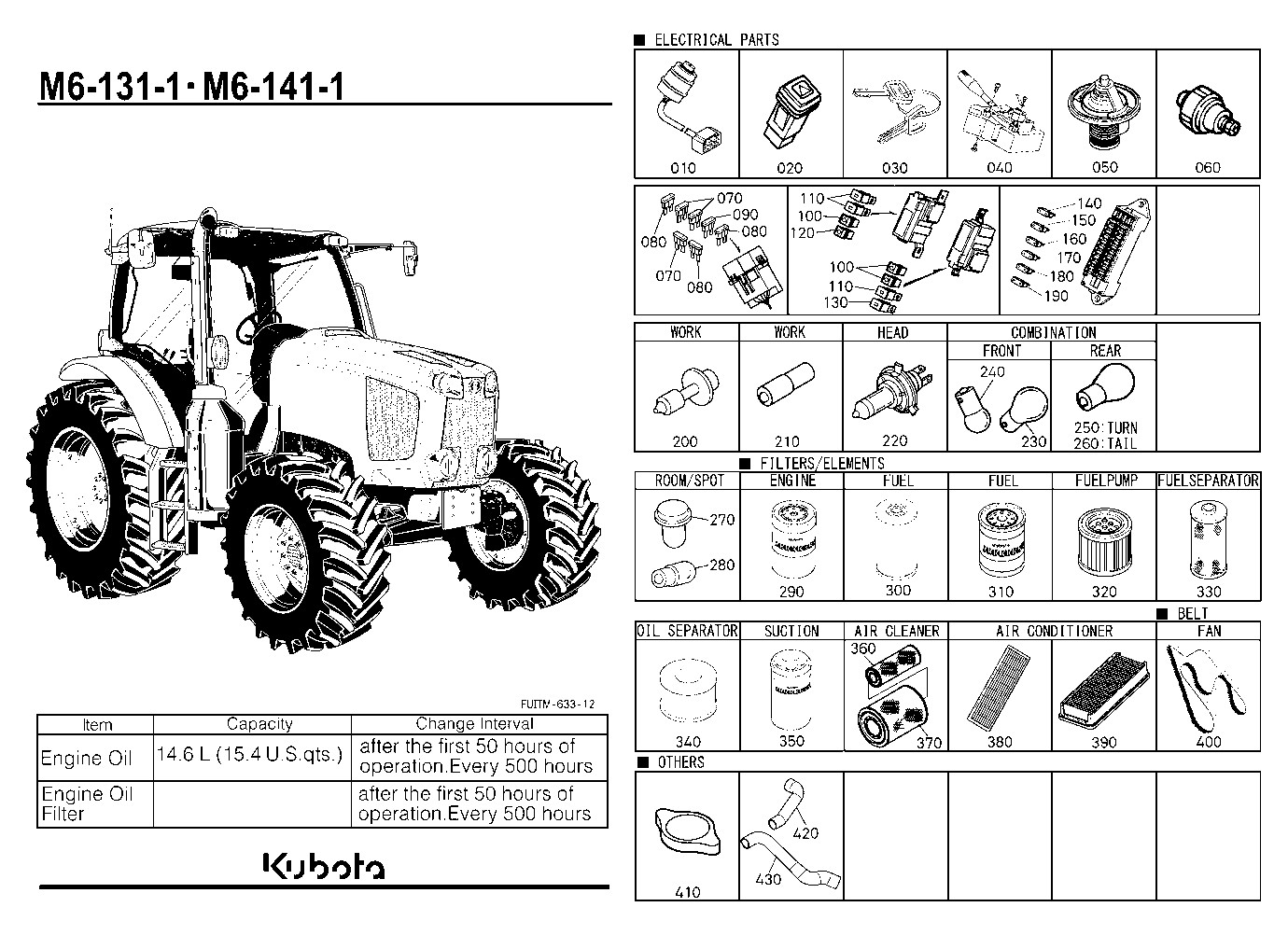 Frequently Used Items