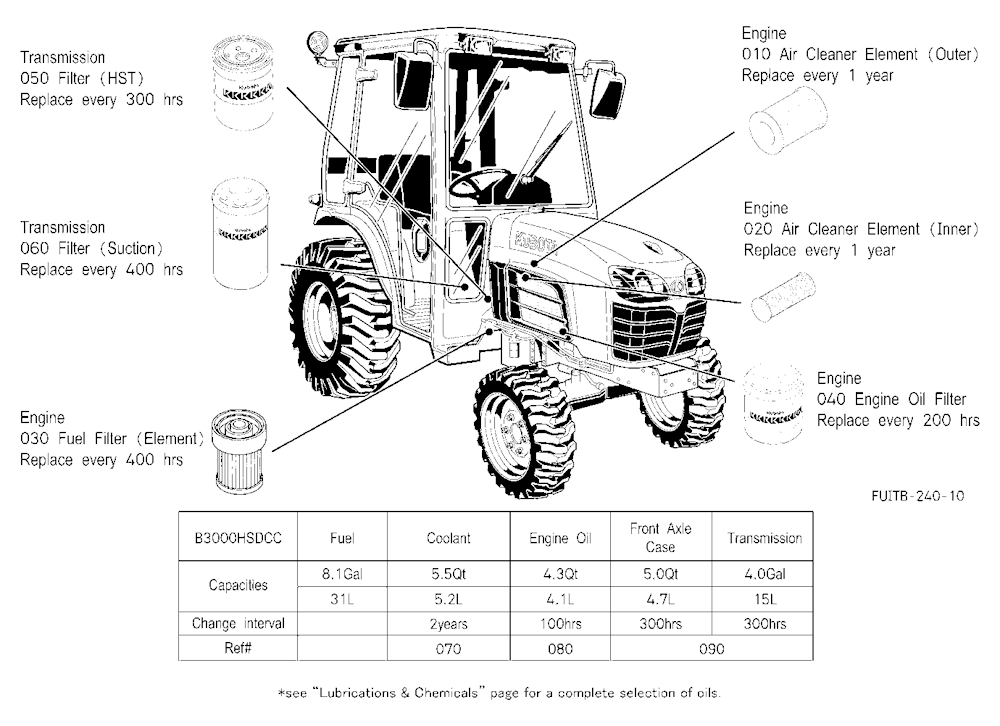 Filter And Fluid Capacity