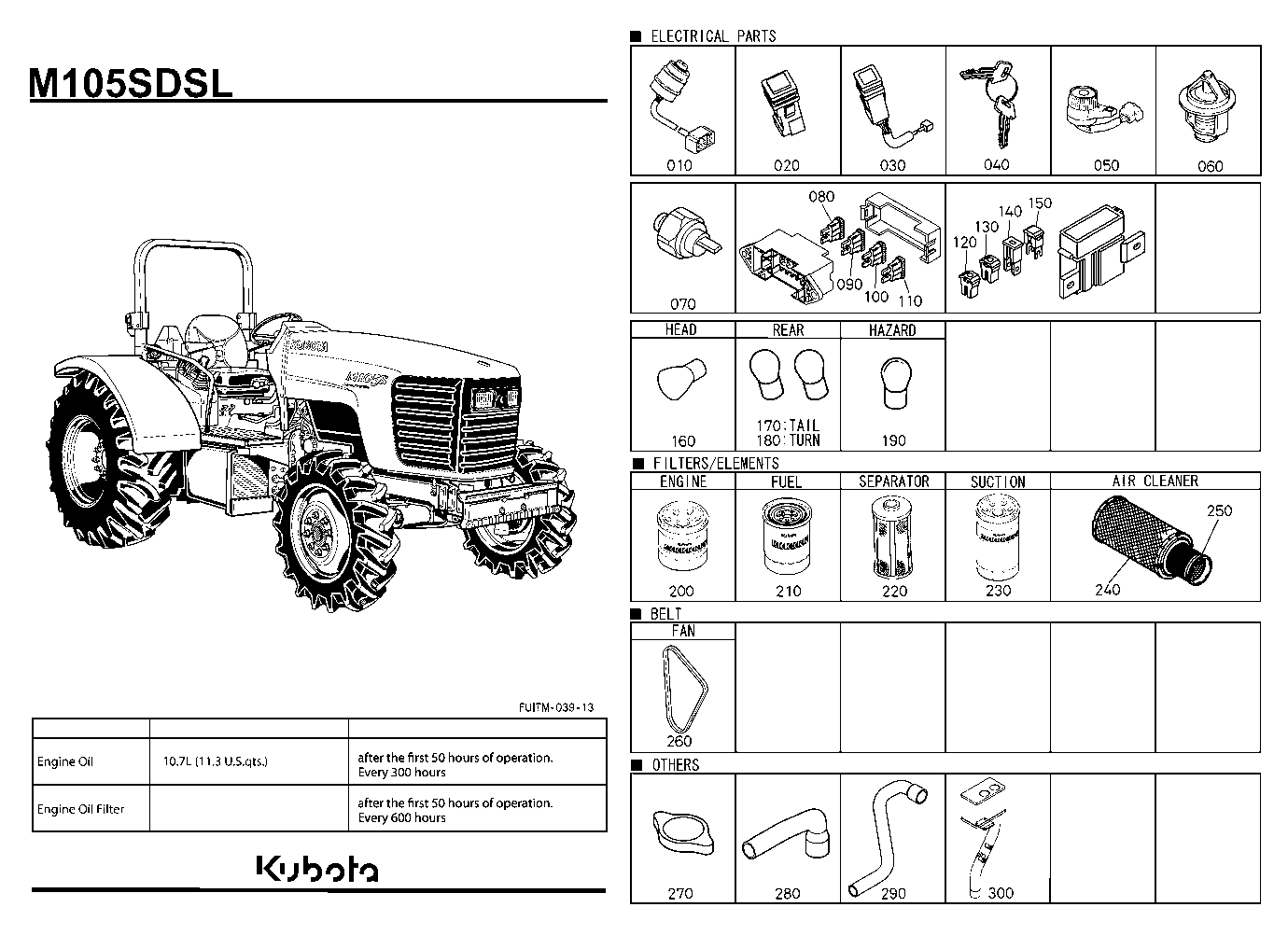 Frequently Used Items