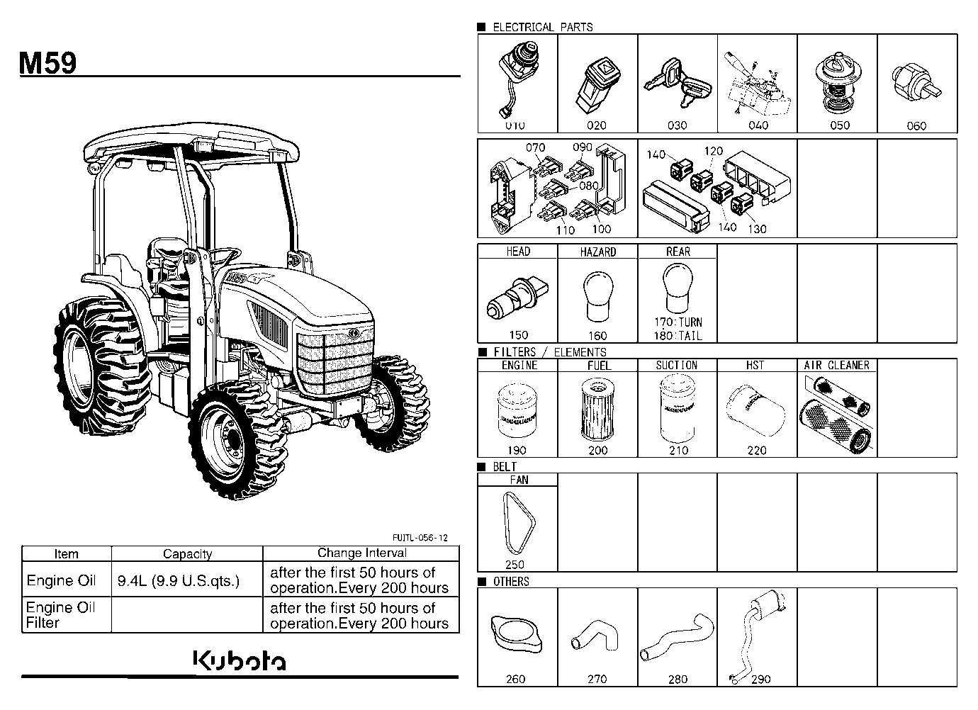 Frequently Used Items