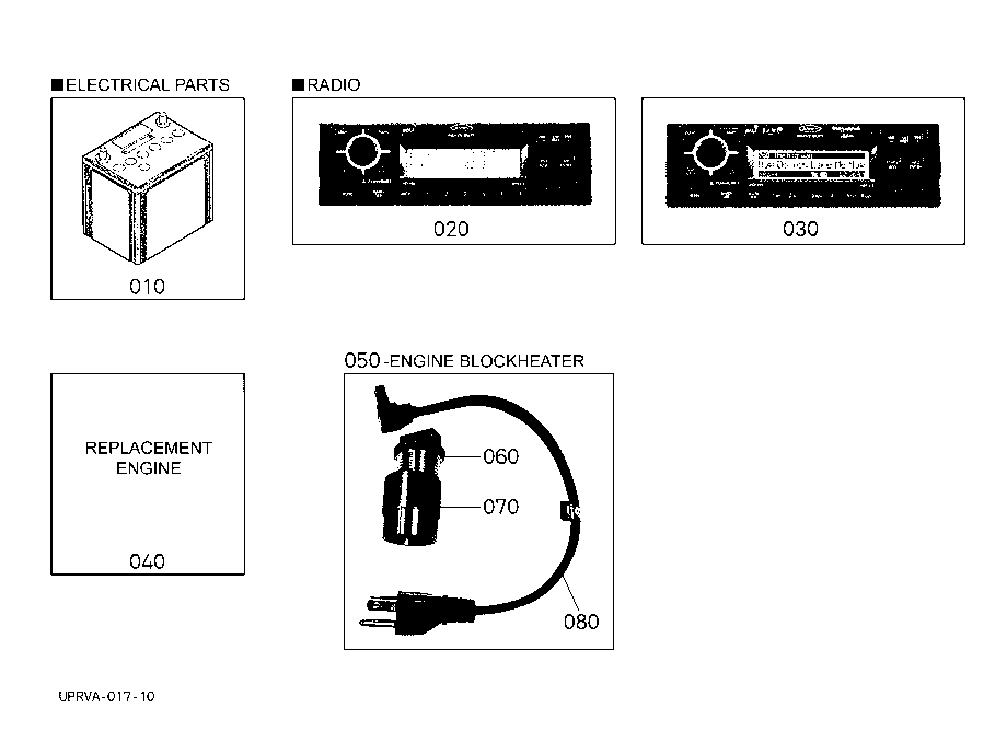 Useful Products