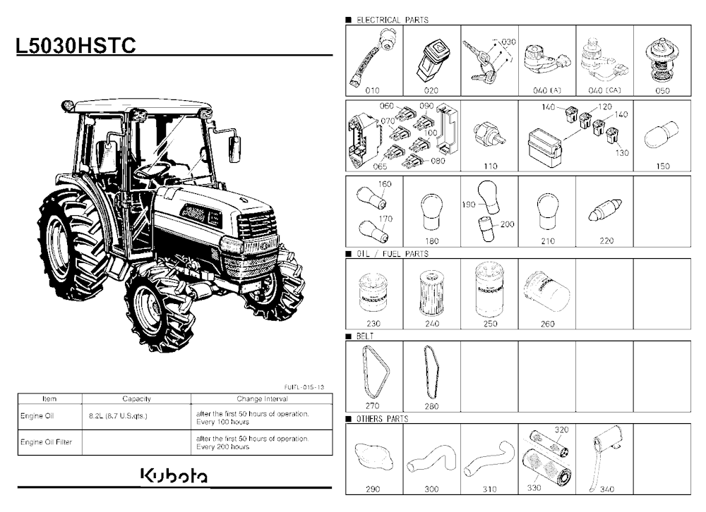Frequently Used Items