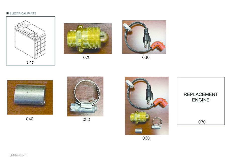 Useful Products