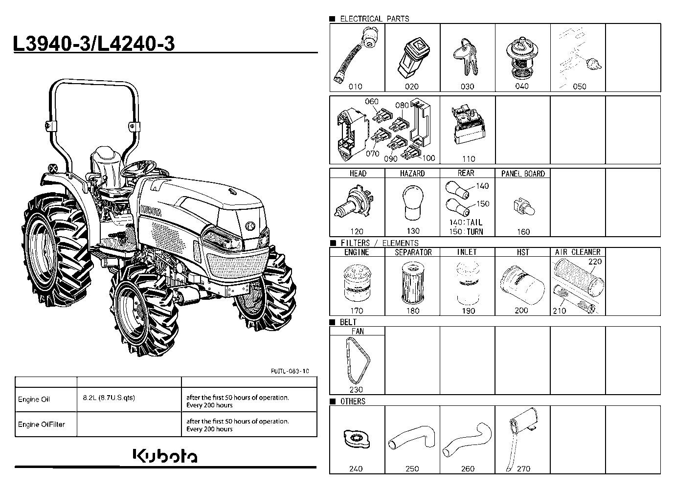 Frequently Used Items