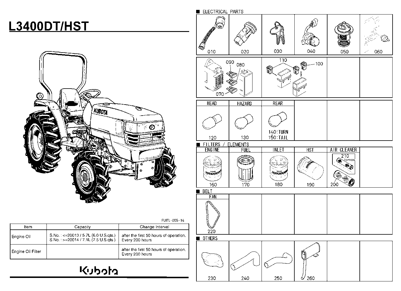 Frequently Used Items