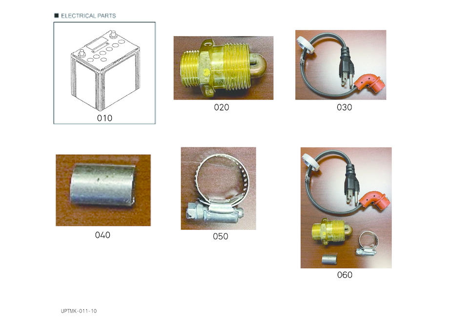 Useful Products