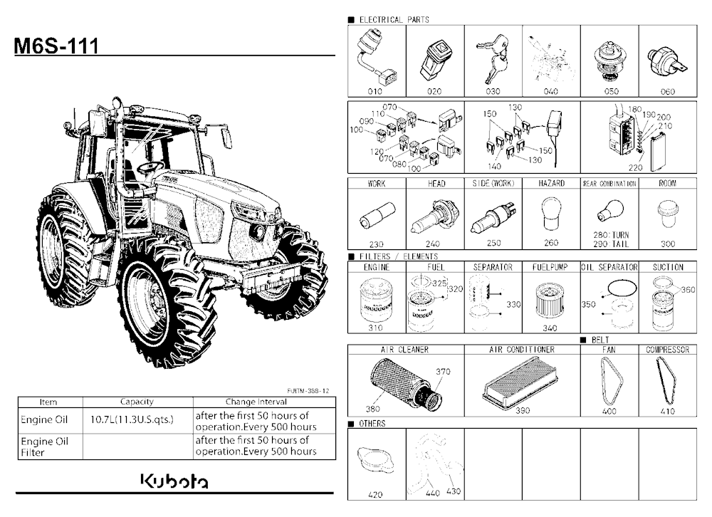 Frequently Used Items