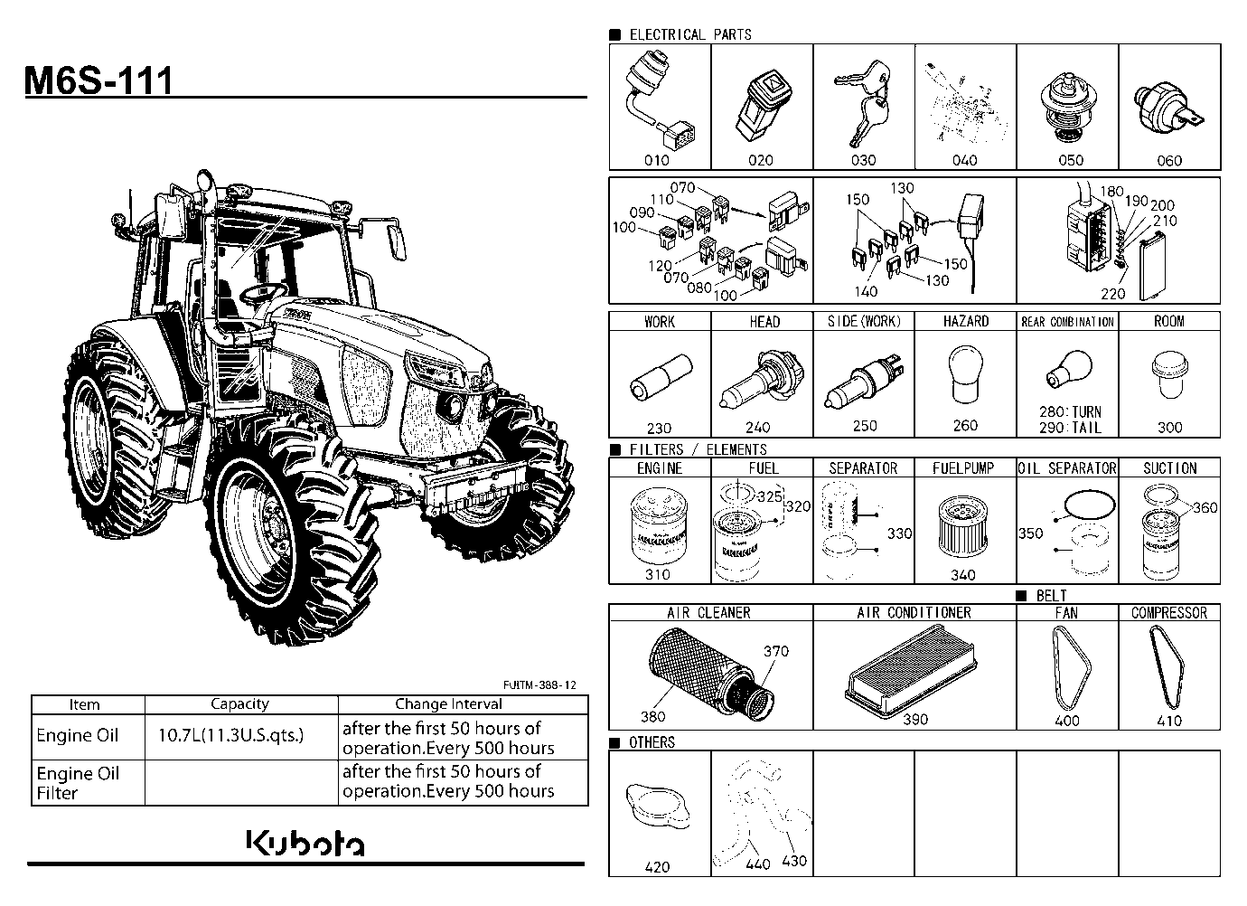Frequently Used Items