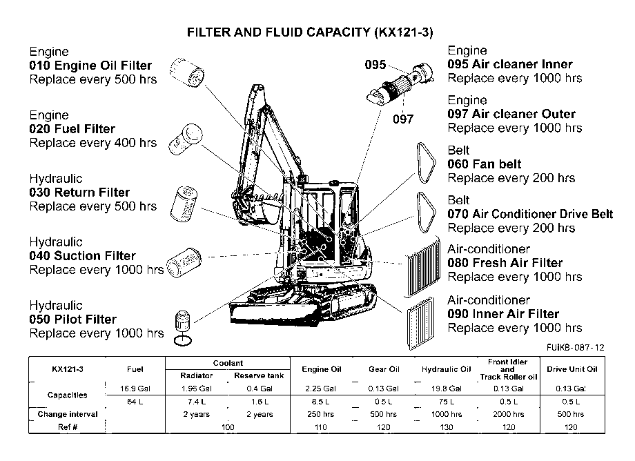 Filter And Fluid Capacity