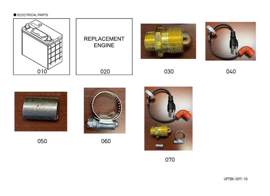 Useful Products