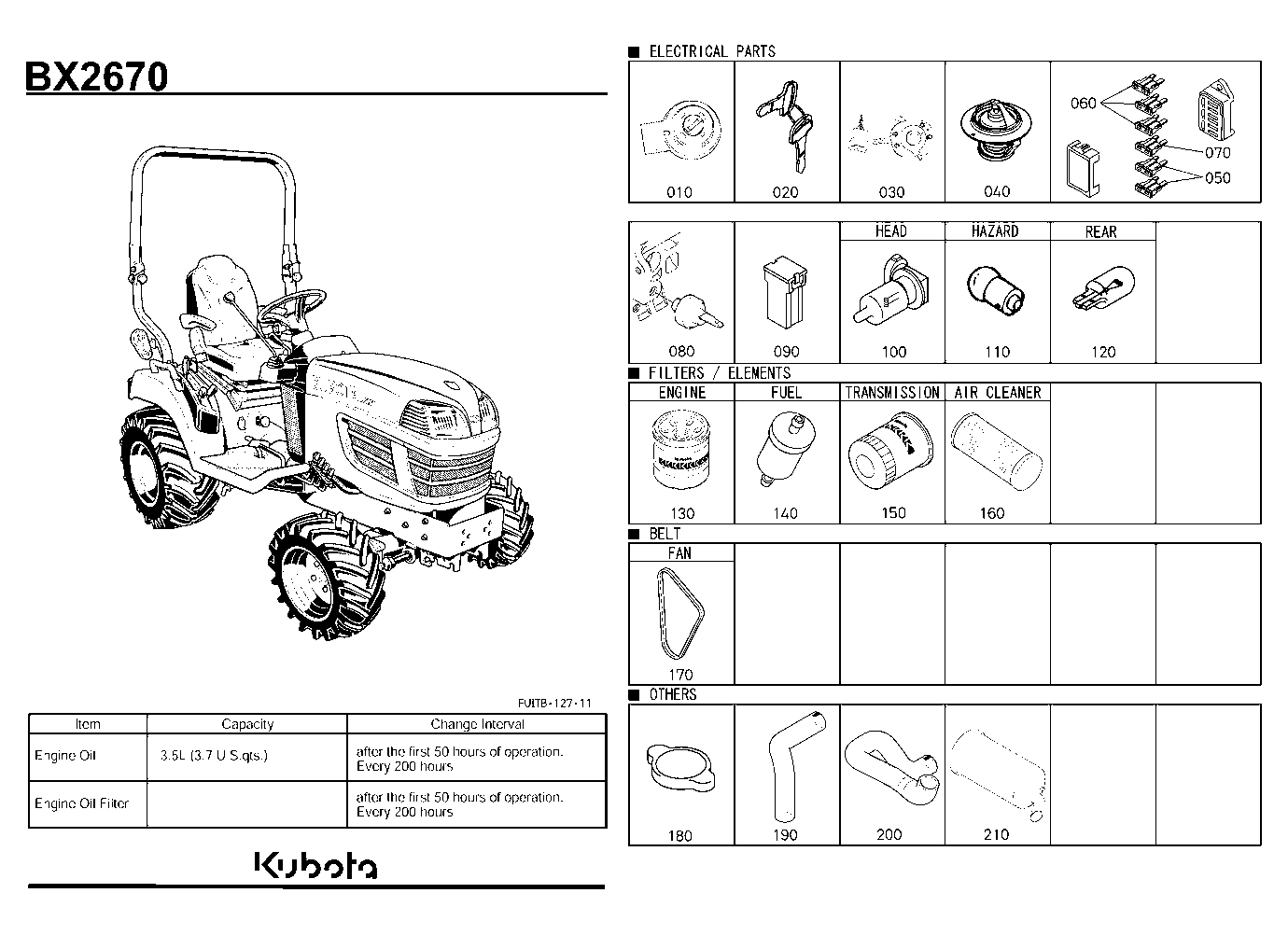 Frequently Used Items