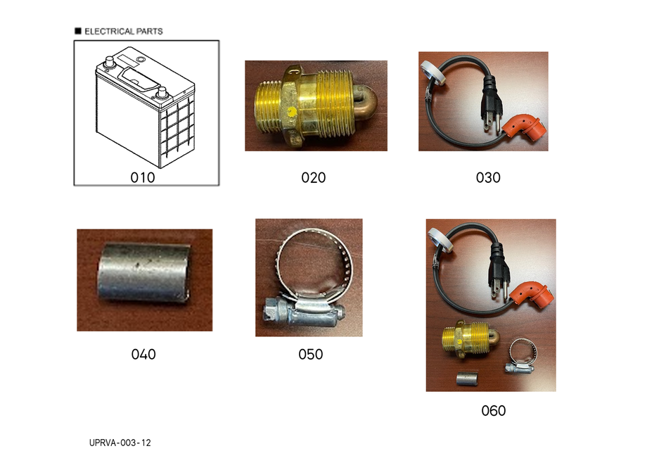 Useful Products