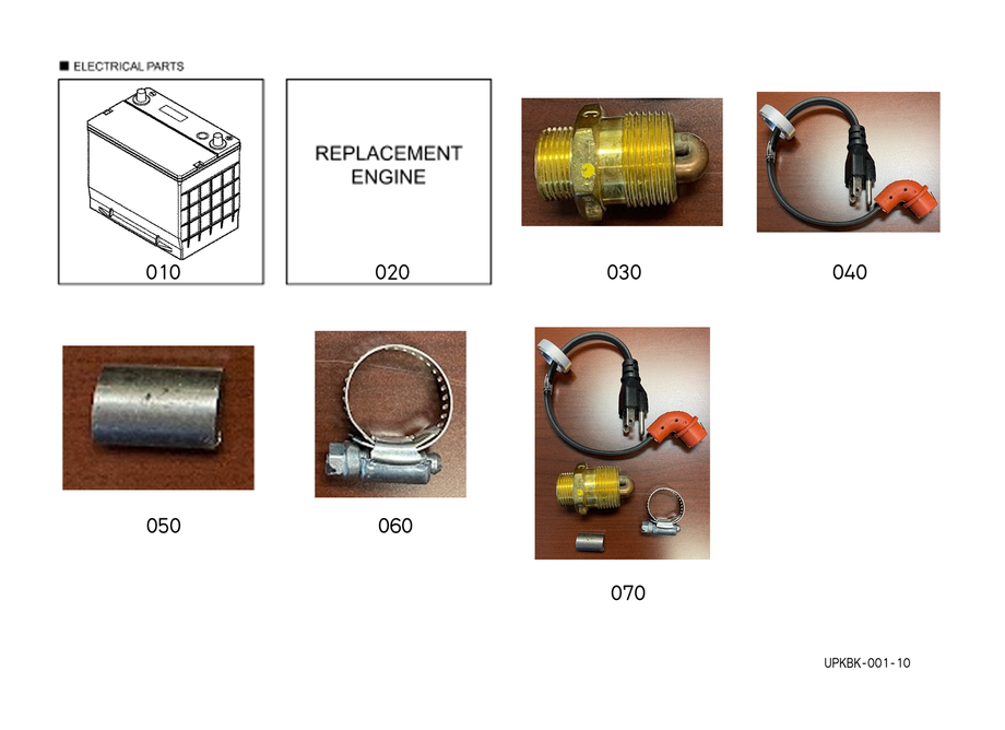 Useful Products