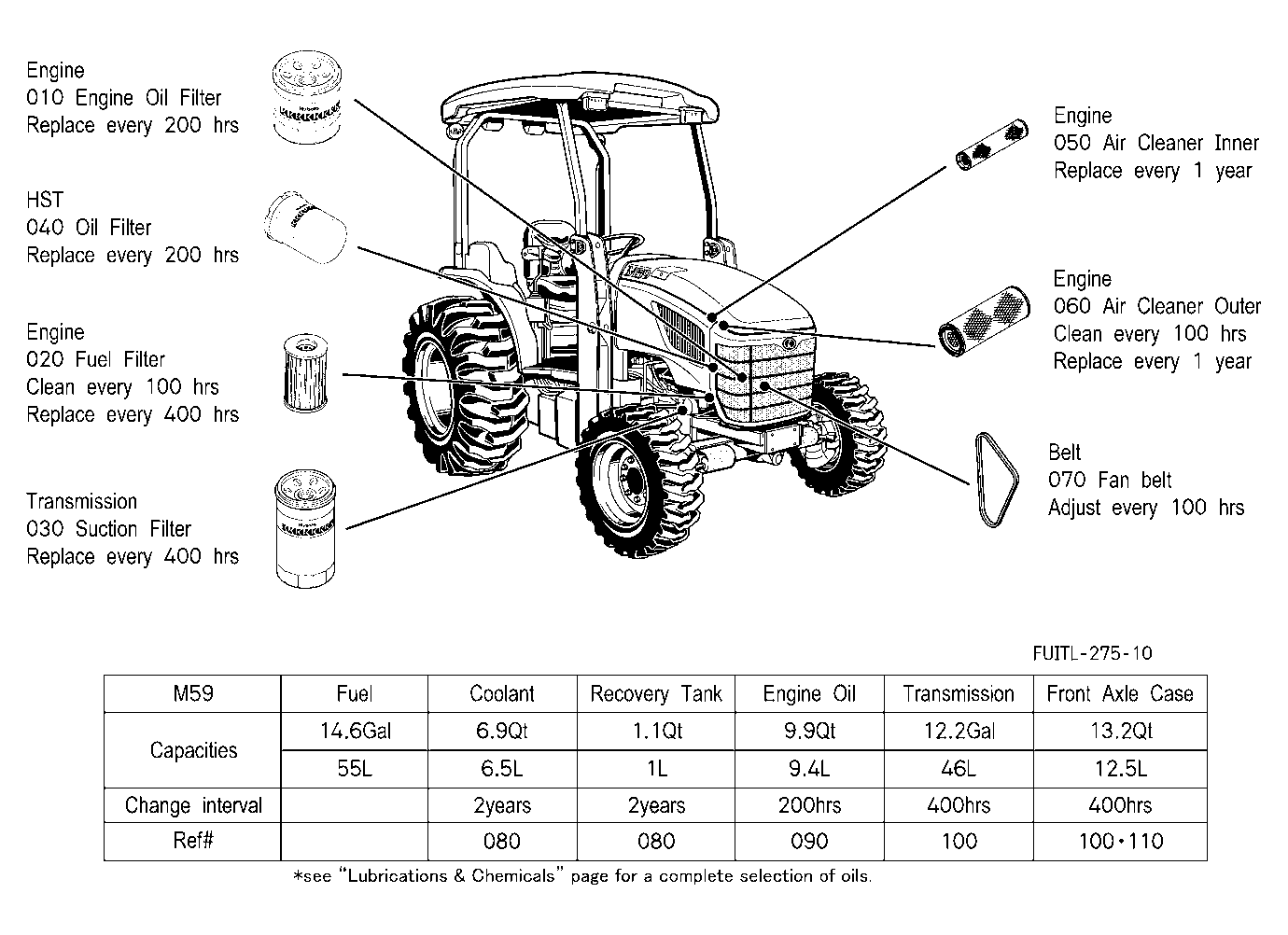 Filter And Fluid Capacity
