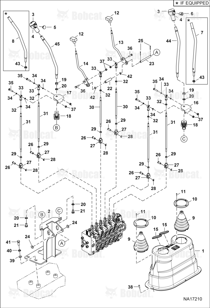 Operator Controls (Backhoe Console)