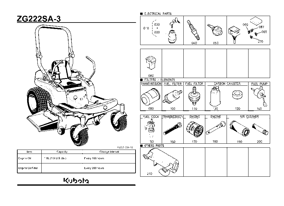 Frequently Used Items