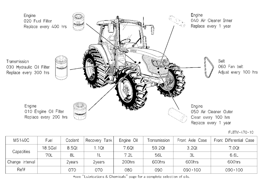 Filter And Fluid Capacity