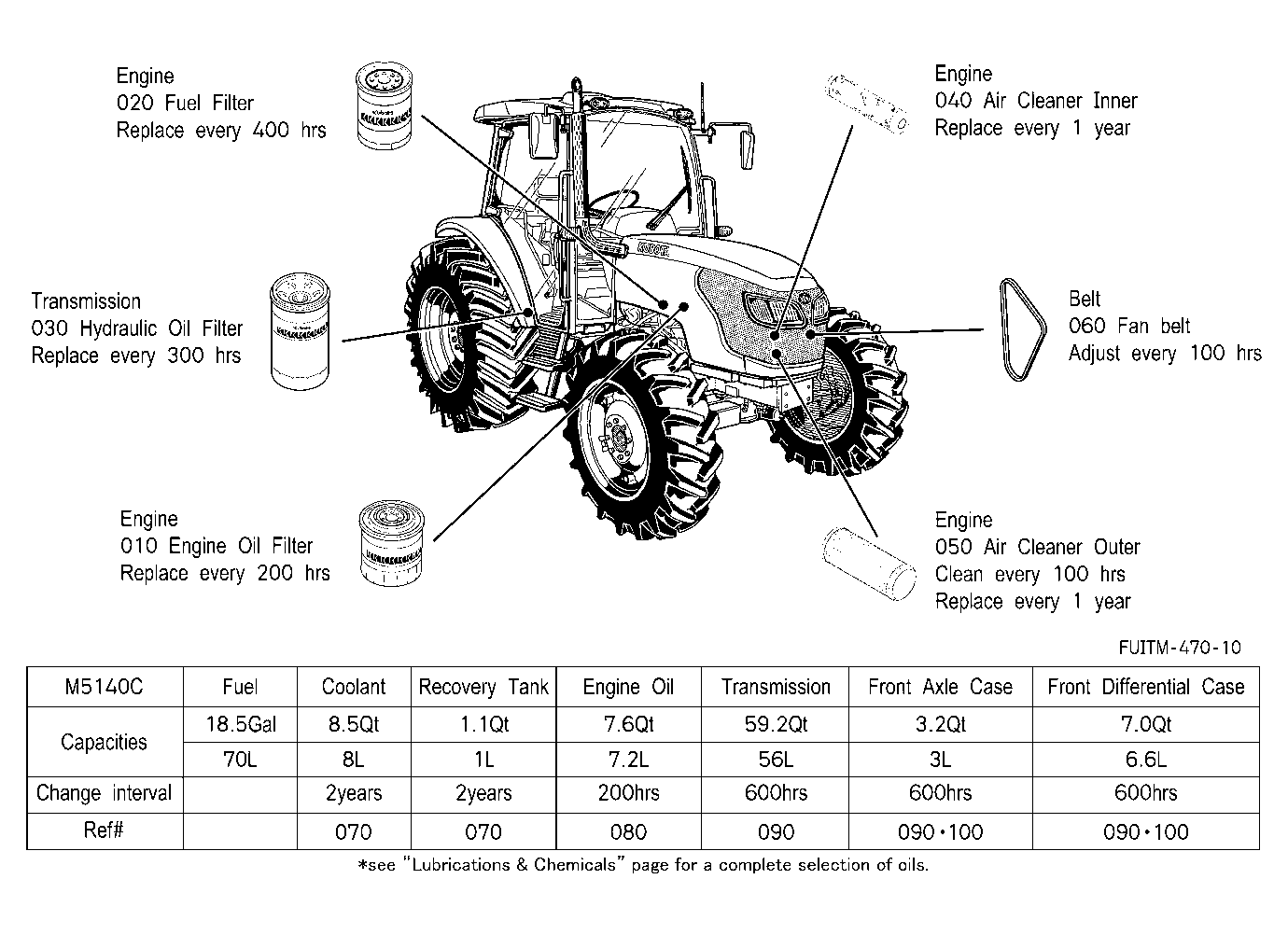 Filter And Fluid Capacity