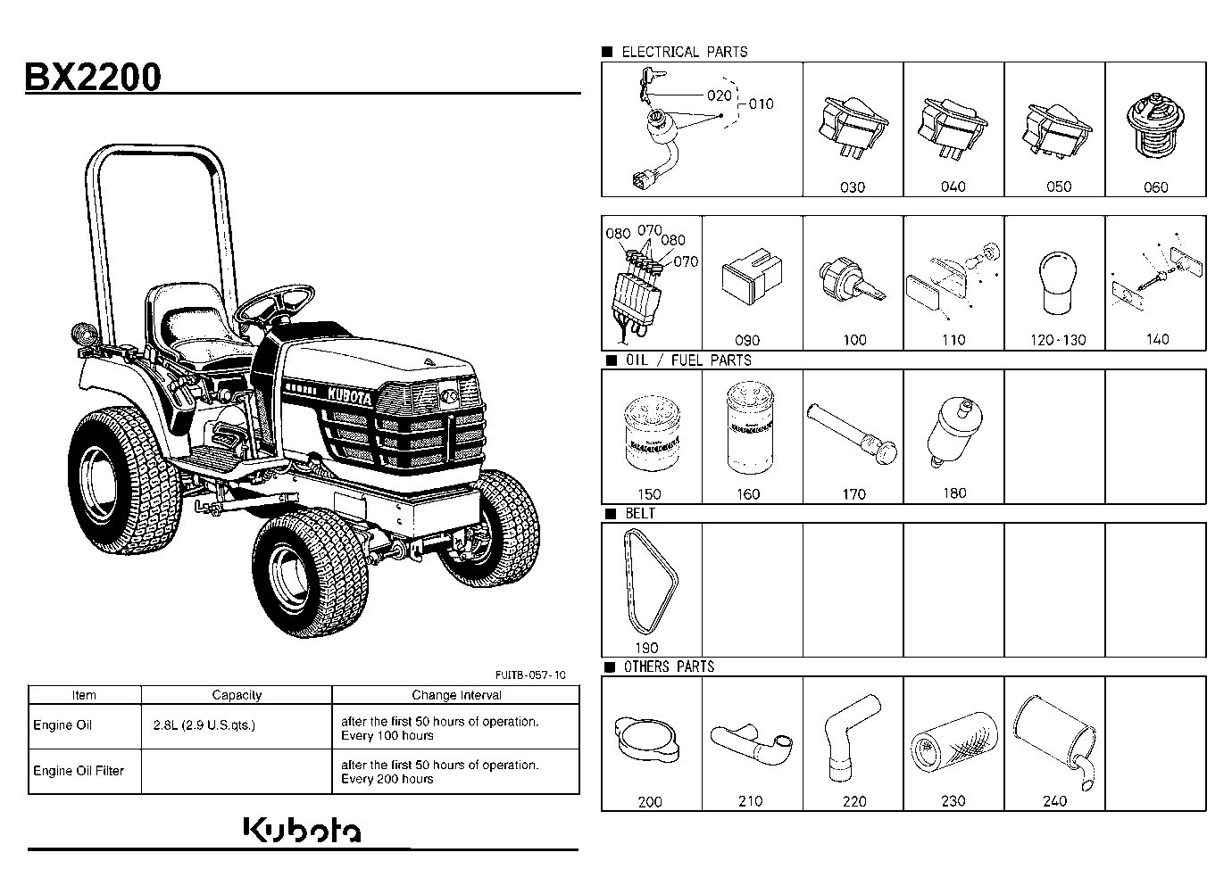 Frequently Used Items