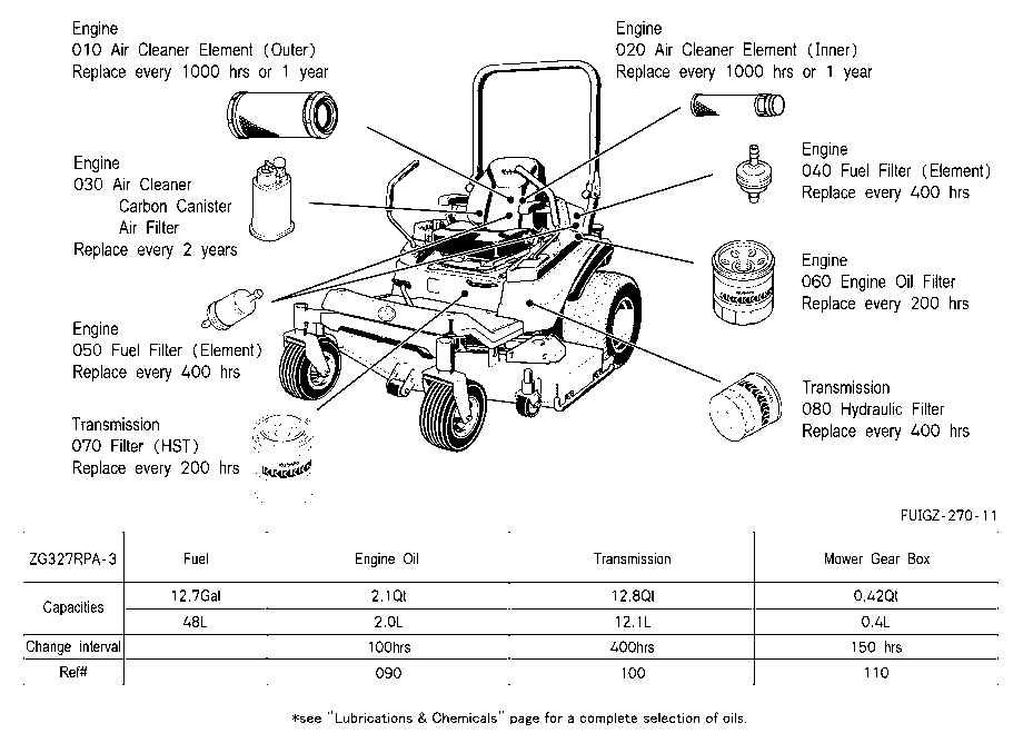 Filter And Fluid Capacity