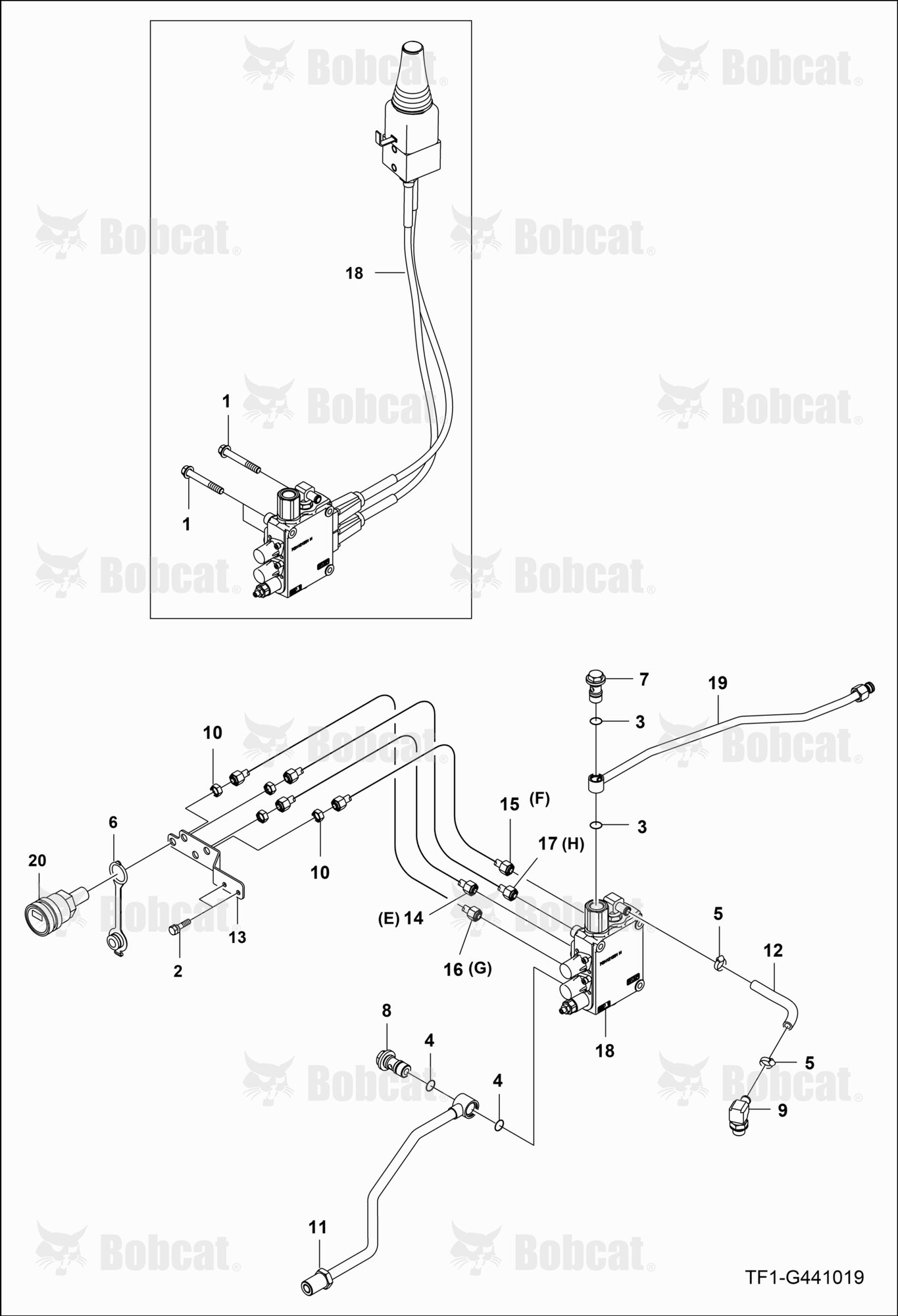 Joystick Valve Group
