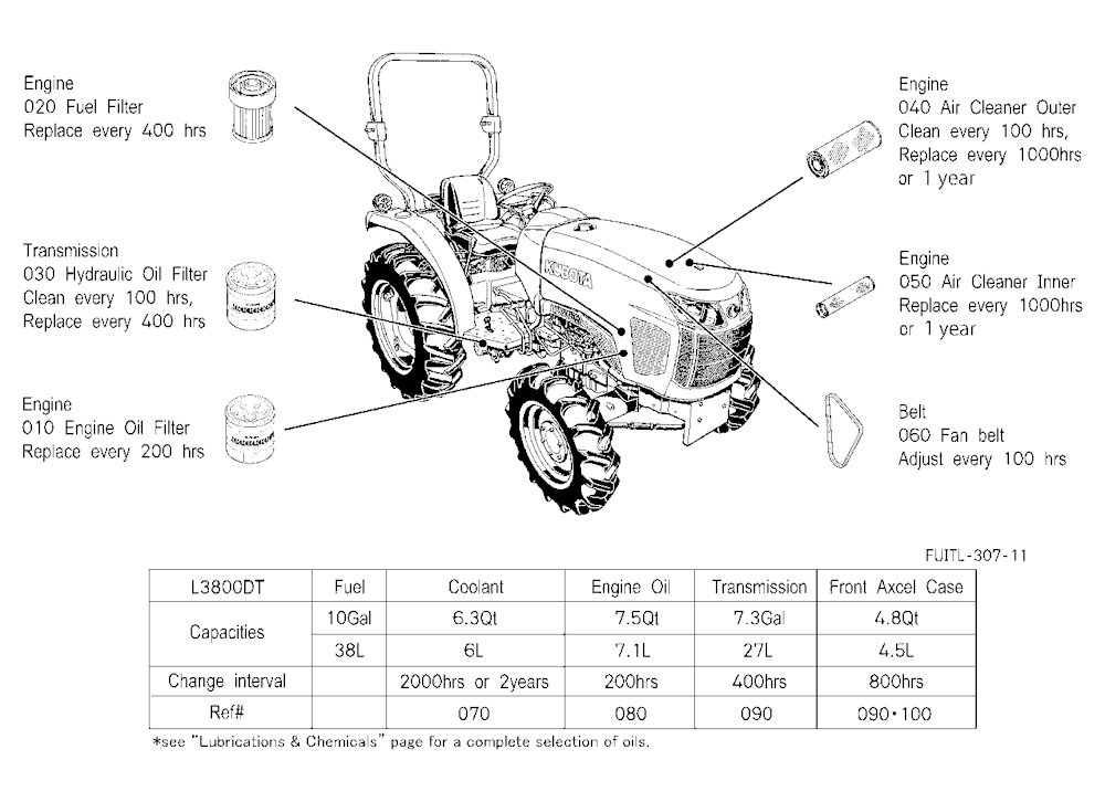 Filter And Fluid Capacity