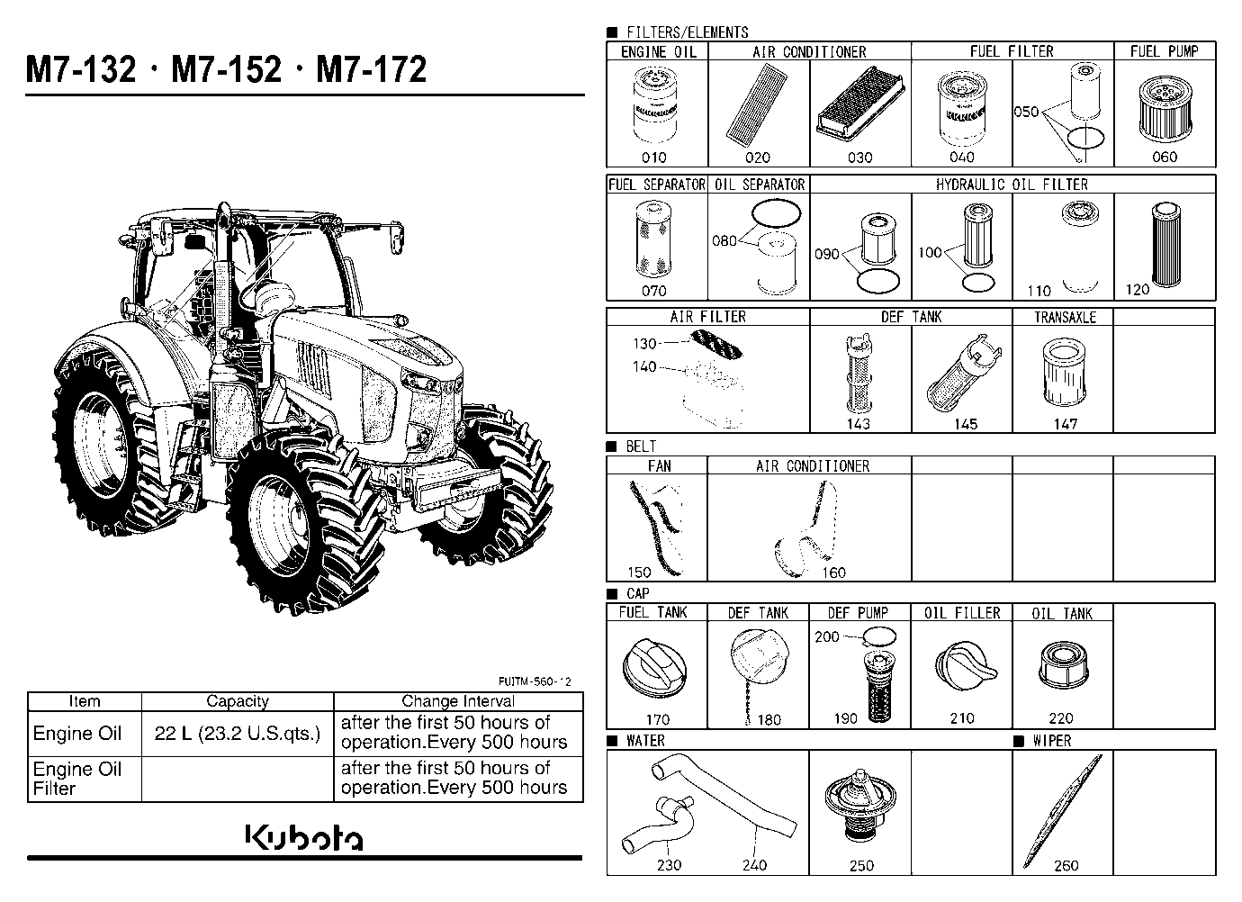 Frequently Used Items