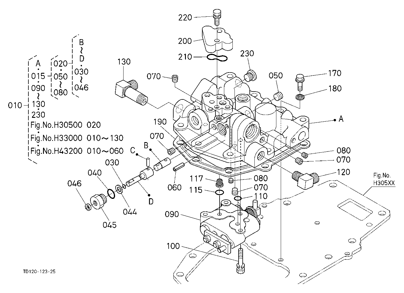 Control Valve