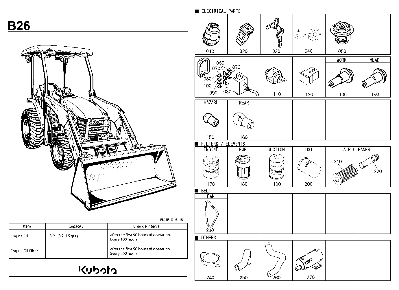 Frequently Used Items