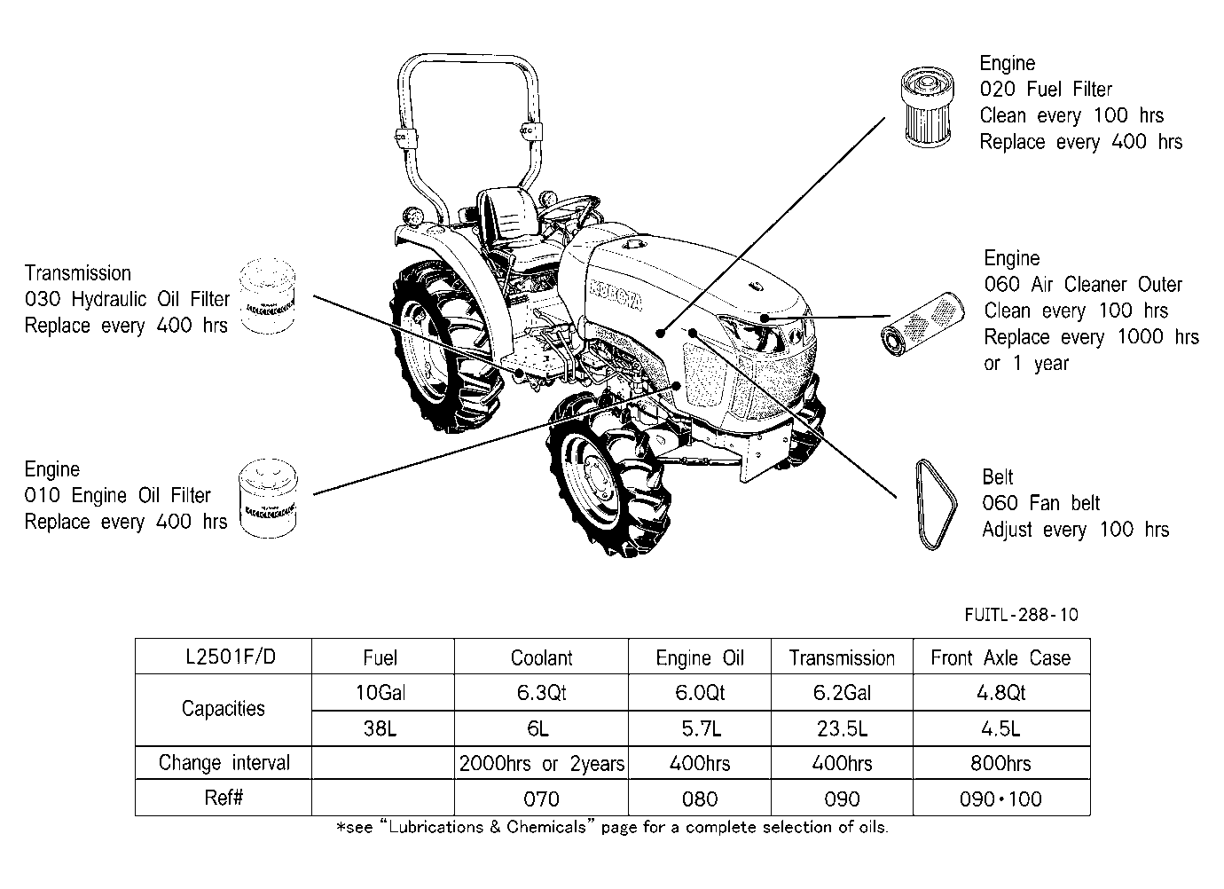 Filter And Fluid Capacity