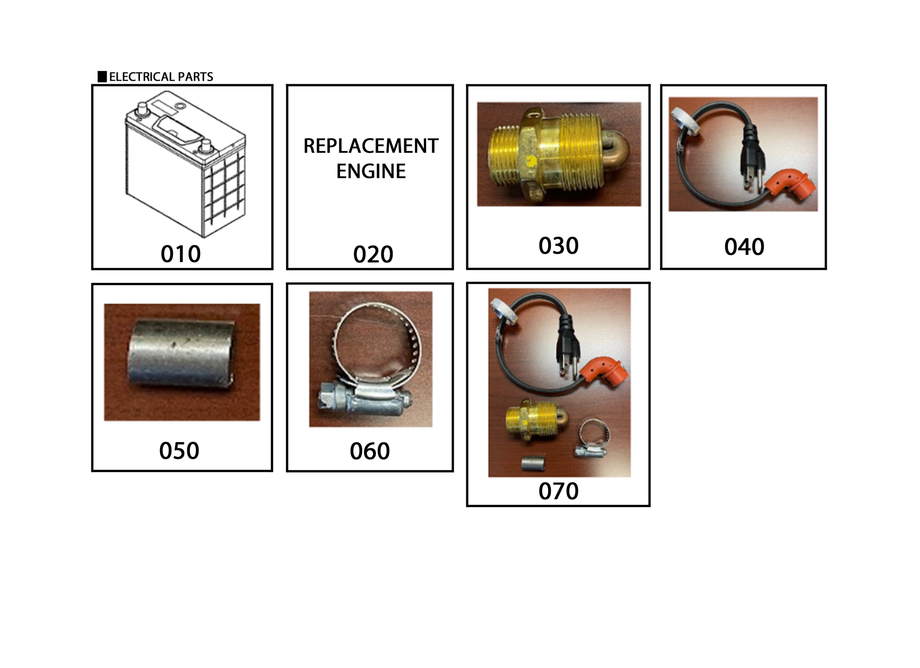 Useful Products