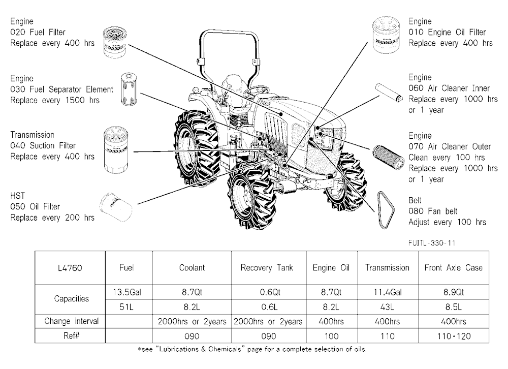 Filter And Fluid Capacity