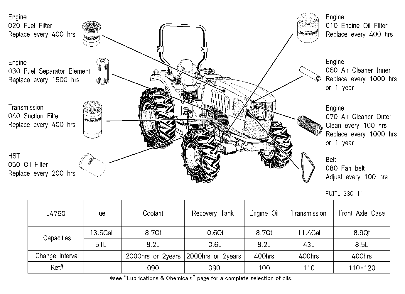 Filter And Fluid Capacity