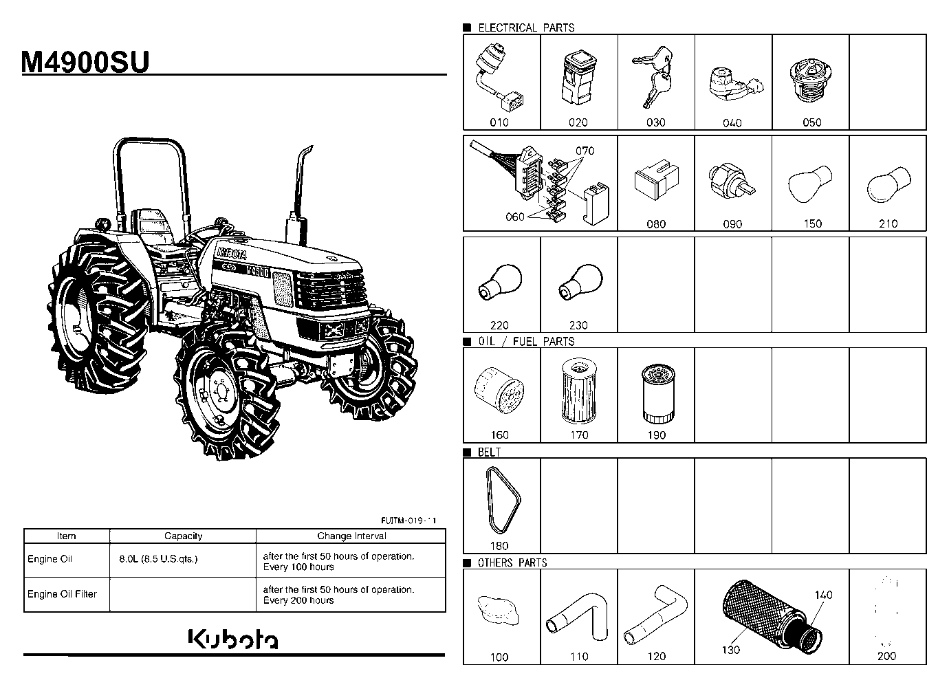 Frequently Used Items