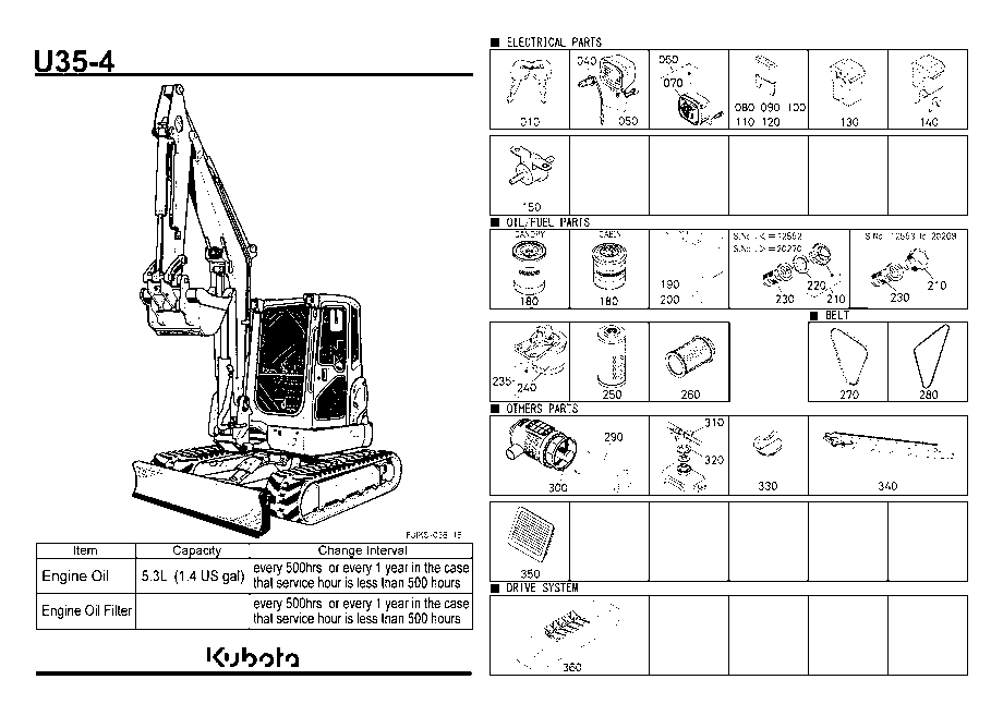 Frequently Used Items