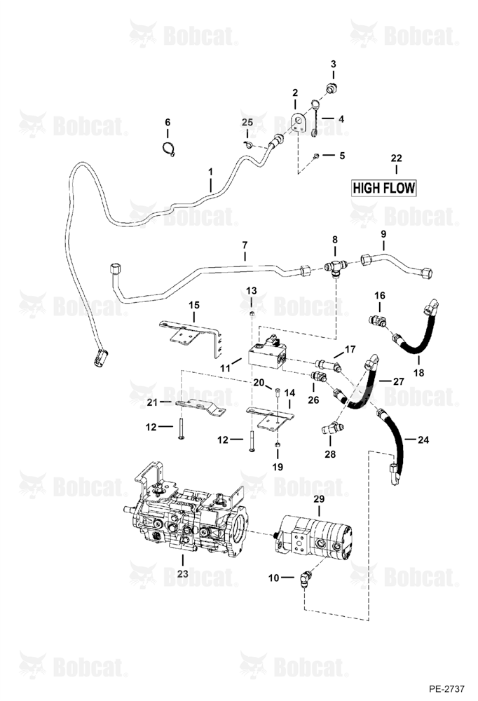 High Flow Hydraulics (Manual Controls & ACS)