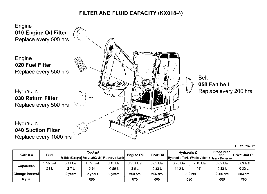 Filter And Fluid Capacity