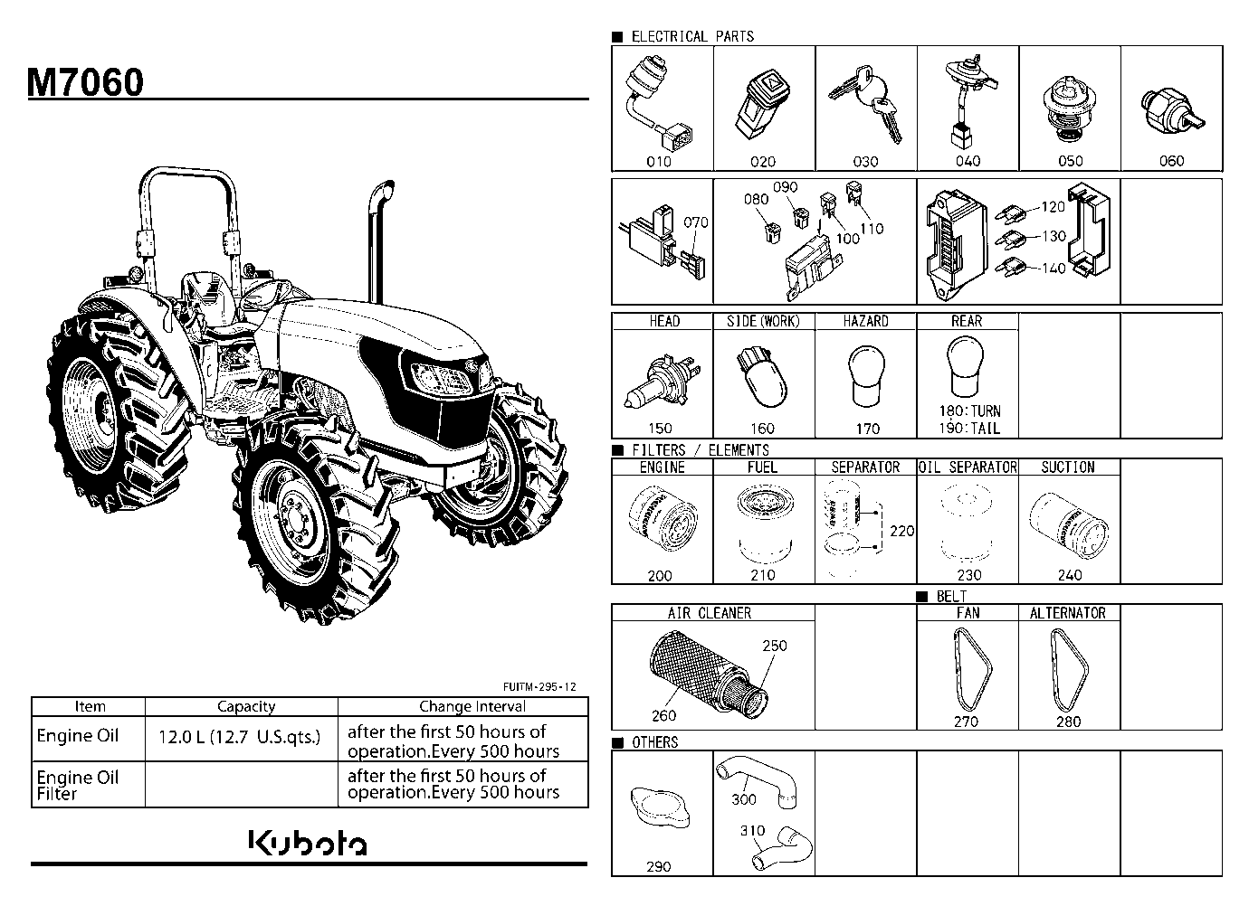 Frequently Used Items