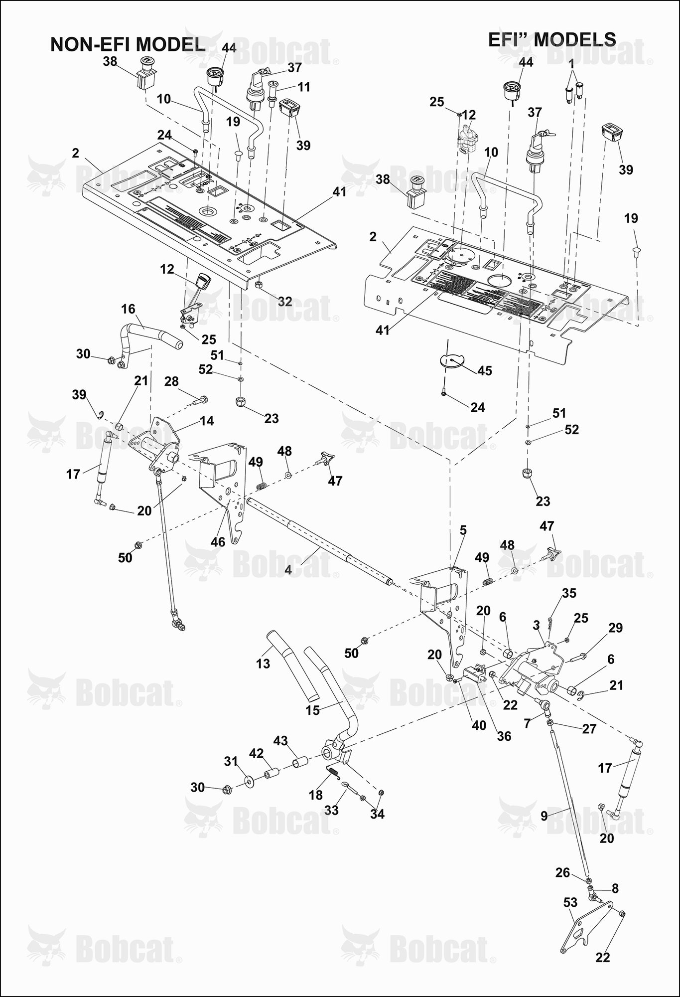 Controls