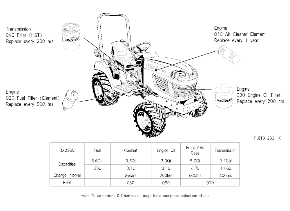 Filter And Fluid Capacity