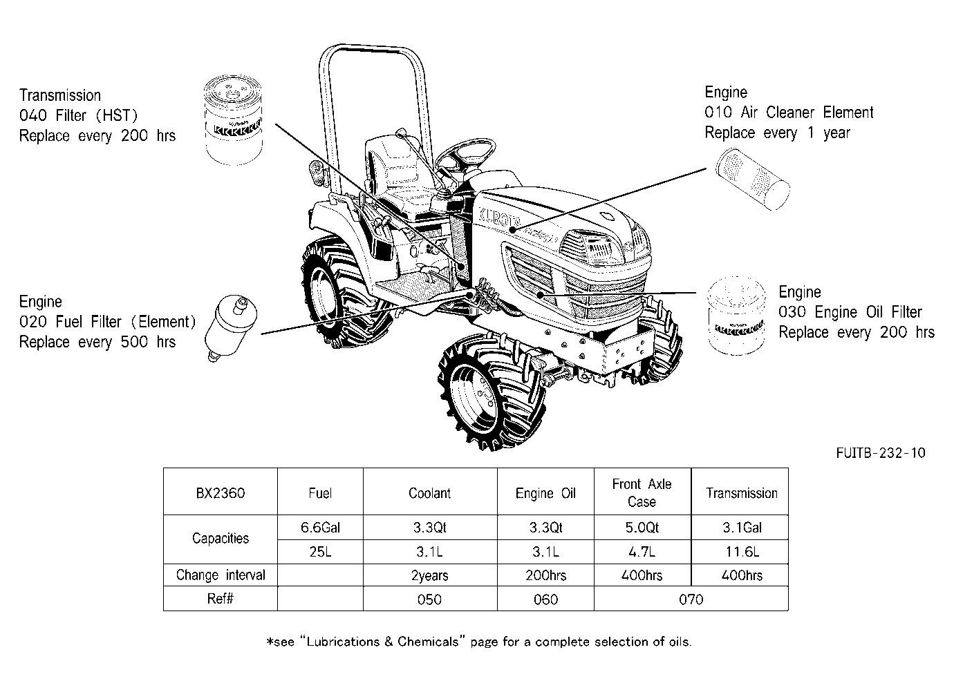 Filter And Fluid Capacity