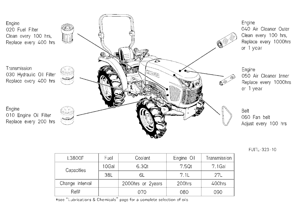 Filter And Fluid Capacity