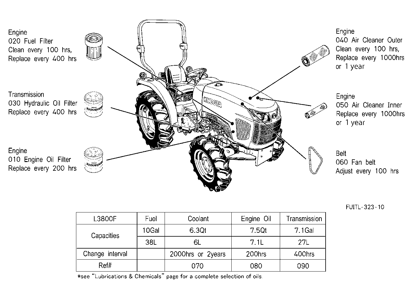 Filter And Fluid Capacity